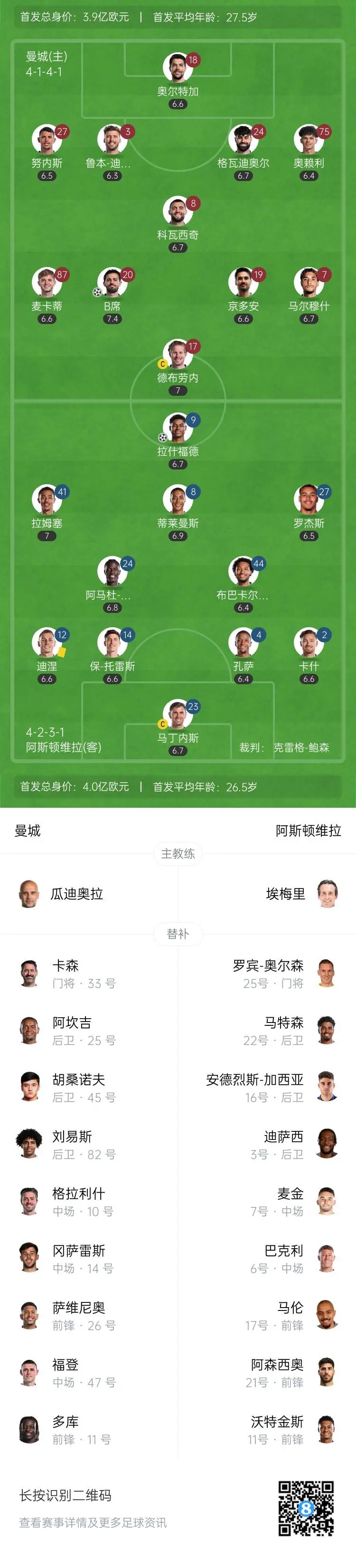 关于曼城客场逼平对手,难分胜负的信息 关于曼城客场逼平对手,难分胜负的信息