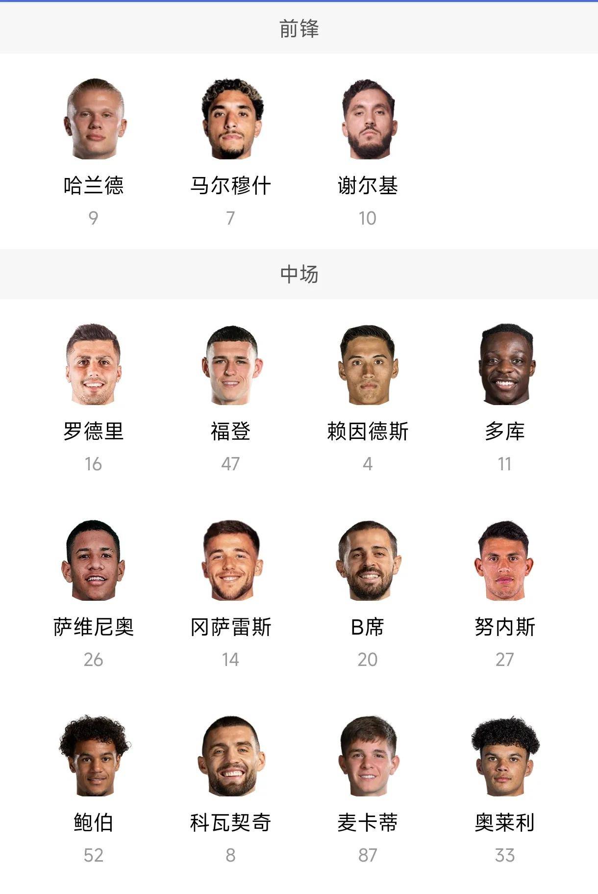切尔西逆袭曼城,晋级欧冠四强 切尔西逆袭曼城,晋级欧冠四强