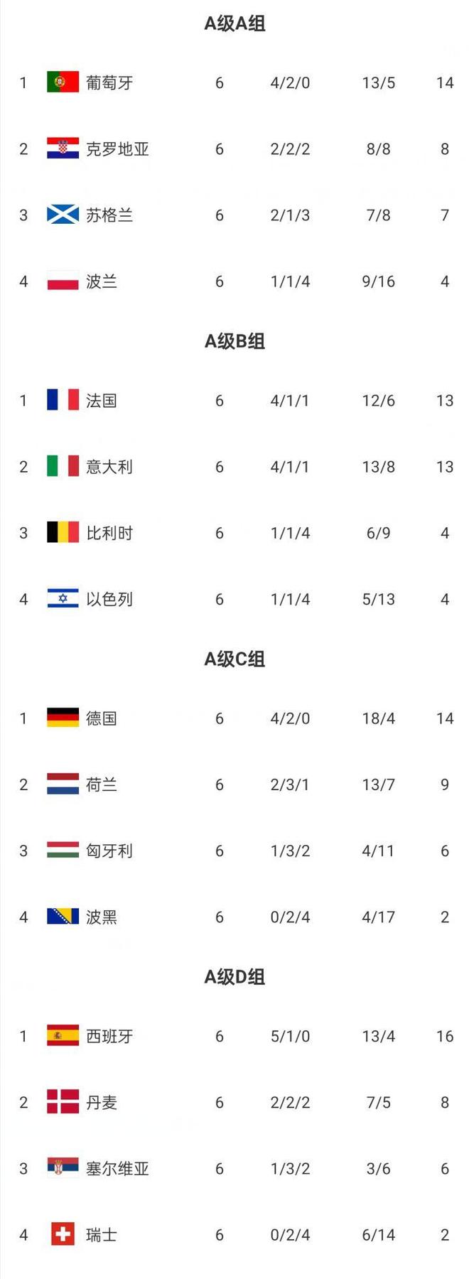 保加利亚逆转斯洛文尼亚,跻身欧国联八强 保加利亚逆转斯洛文尼亚,跻身欧国联八强