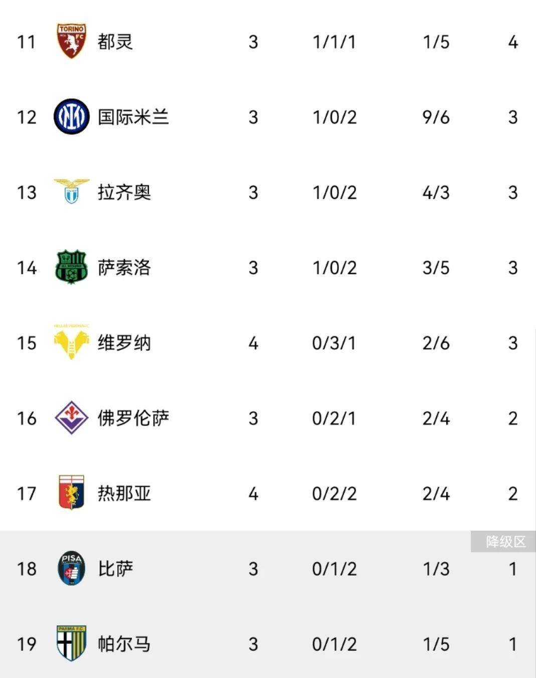 尤文图斯豪取5连胜将领跑意甲积分榜 尤文图斯豪取5连胜将领跑意甲积分榜