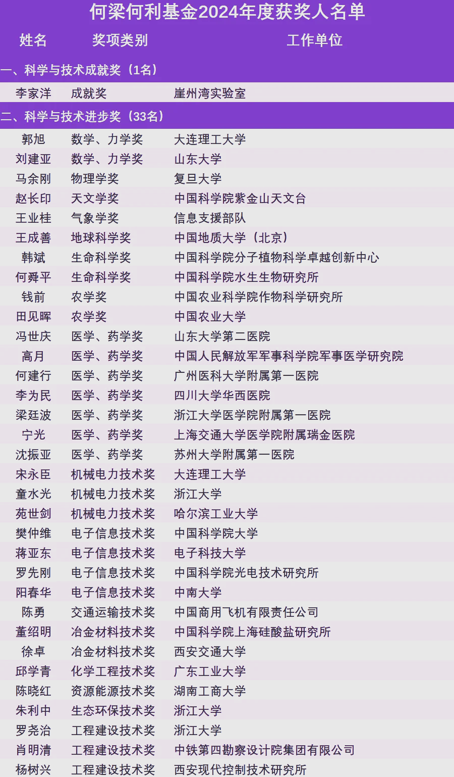 获奖名单揭晓，优胜者笑逐颜开的简单介绍