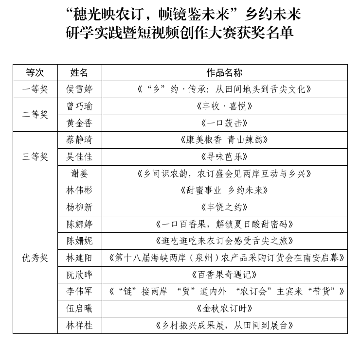 获奖名单揭晓，优胜者笑逐颜开的简单介绍