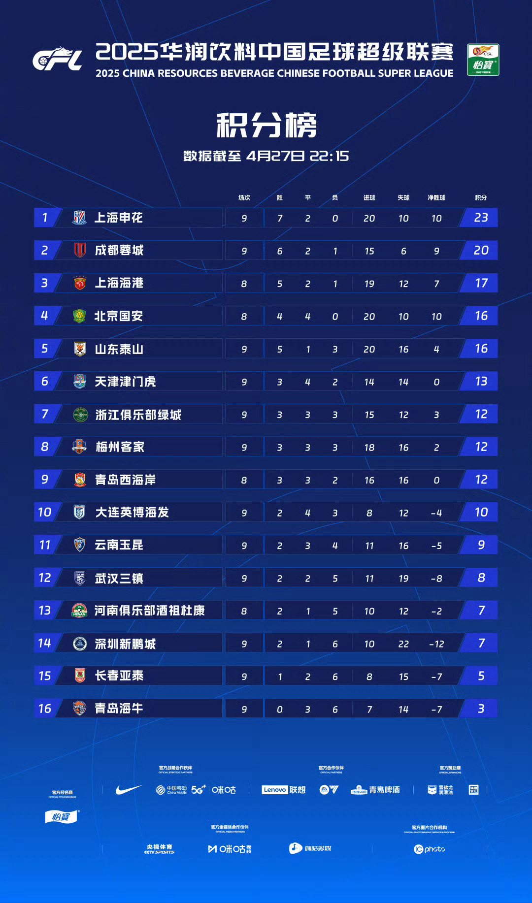 包含球队战绩迅速攀升外界赞誉不断的词条